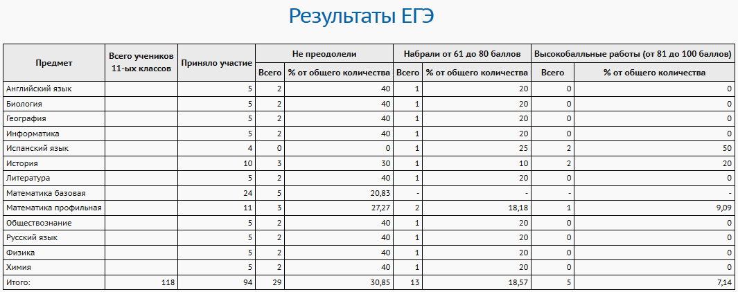 report_egeresults