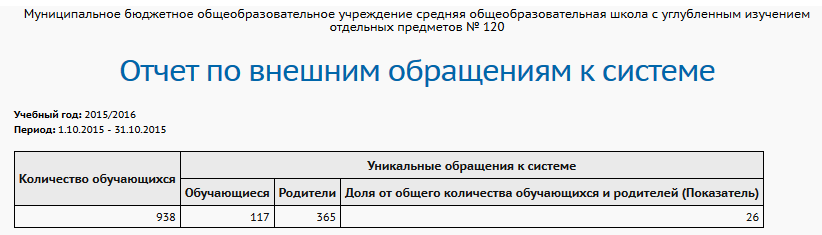 report_extlogins