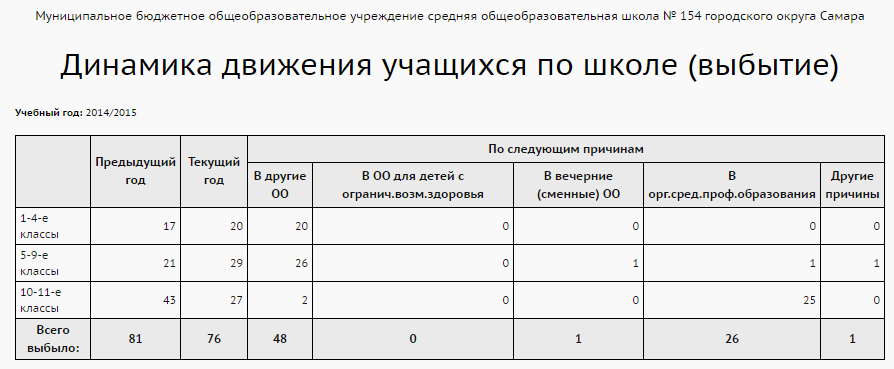report_stud_move_dyn