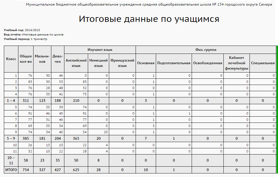 report_total_studinfo1