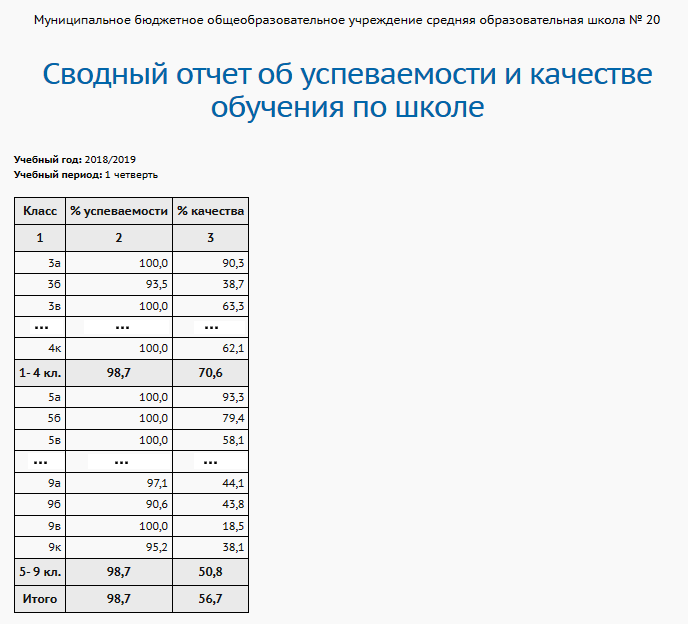 report_totalschoolq