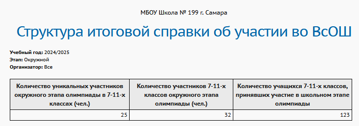 vsosh03